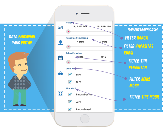 Filtering Data Pencarian Docar