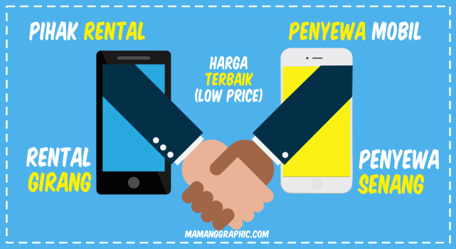 Harga Sewa Mobil Termurah Docar