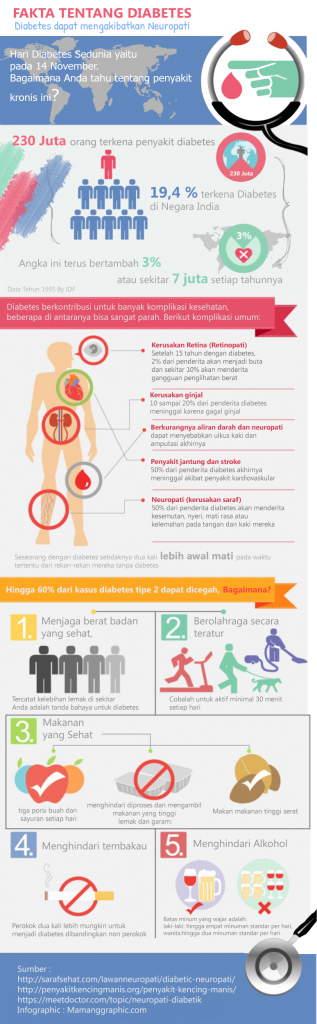 diabetes Sindrom