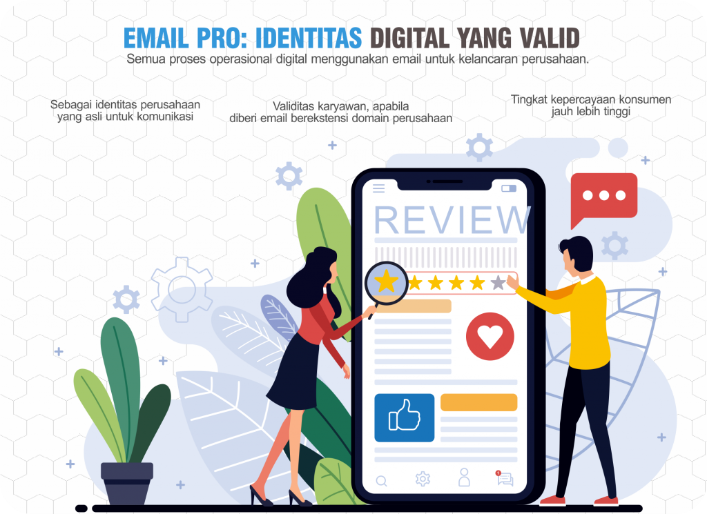 Identitas Digital Perusahaan