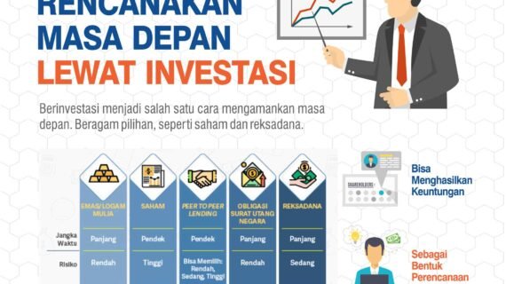 Rencanakan Masa depan dengan Investasi